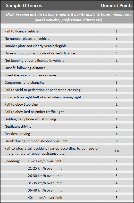 Demerit Point Chart