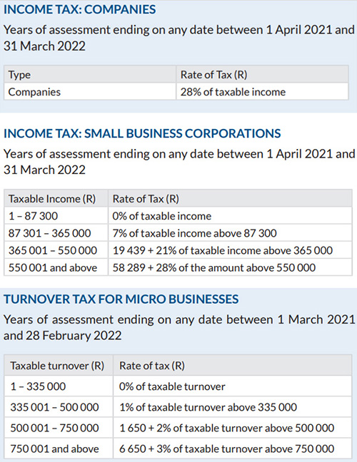 Tax Brackets 2025 South Africa Calculator Dory Nanice
