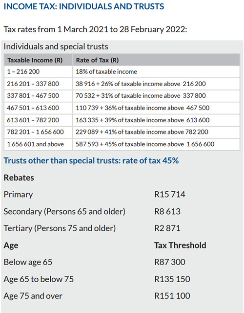 Budget 2021 Your Tax Tables and Tax Calculator BVSA.ltd More than