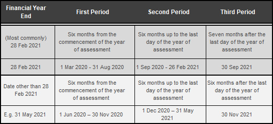 Provisional Income Tax