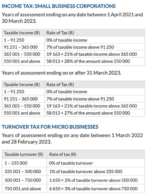 Budget 2022 Your Tax Tables and Tax Calculator De Bruyn Daly