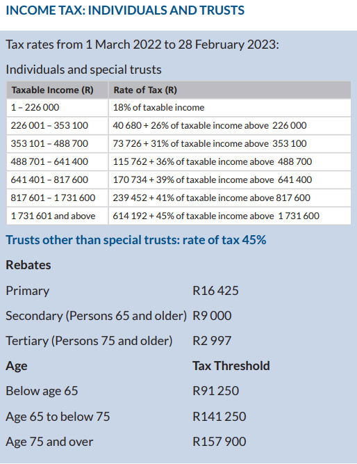 IncomeTax IndivTrusts 