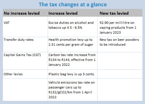 domestic tourism tax relief 2022