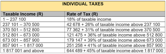 Budget 2023 Your Tax Tables And Tax Calculator SJ A Chartered 